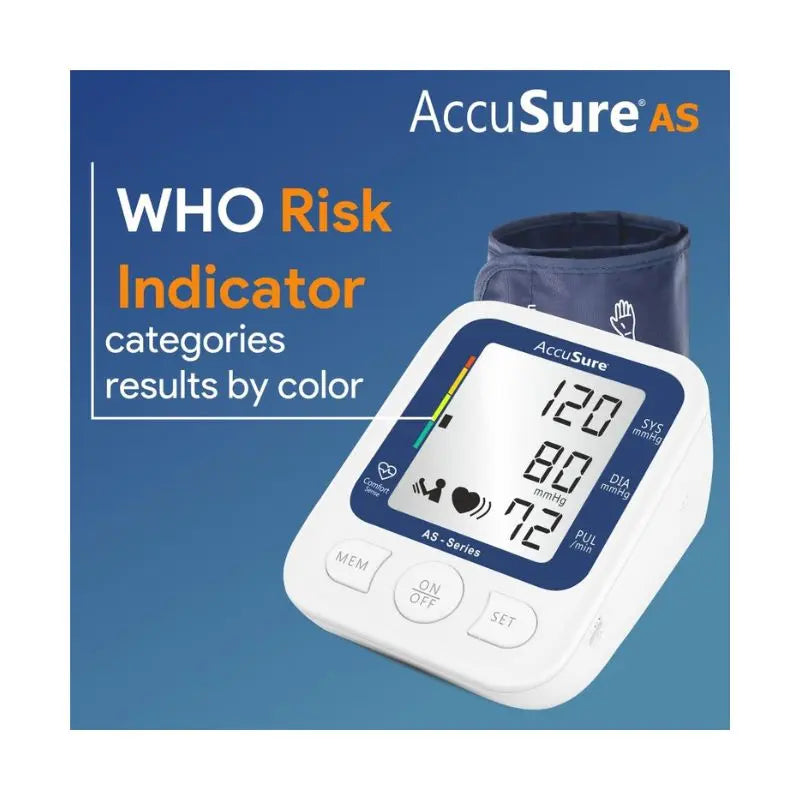 Informational graphic illustrating the WHO risk indicator categories and color-coded results for the AccuSure AS BP Monitor.