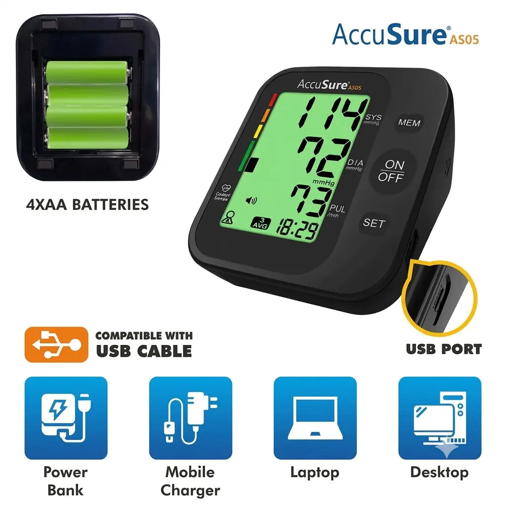 Showing 4x AA battery compartment and USB cable compatibility with power banks, mobile chargers, laptops, and desktops for the AccuSure AS05 BP Machine.