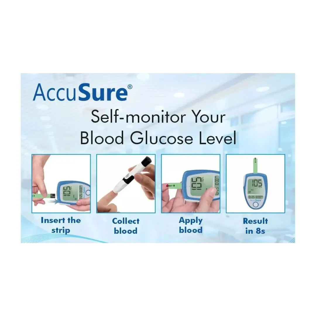 Promotional banner highlighting key specifications of the AccuSure Glucometer including no coding required, strip ejection, and FDA approval.