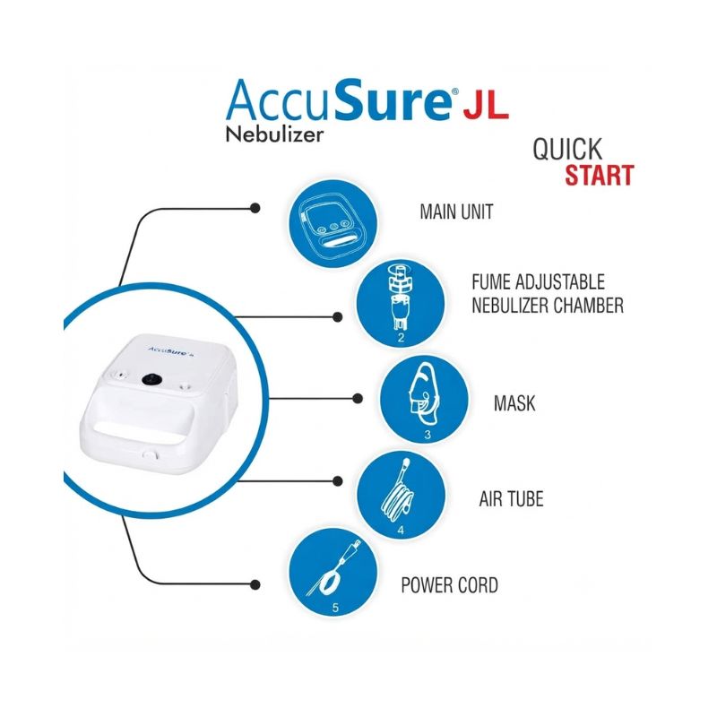 Quick start component breakdown of the AccuSure JL Nebulizer Portable Machine.