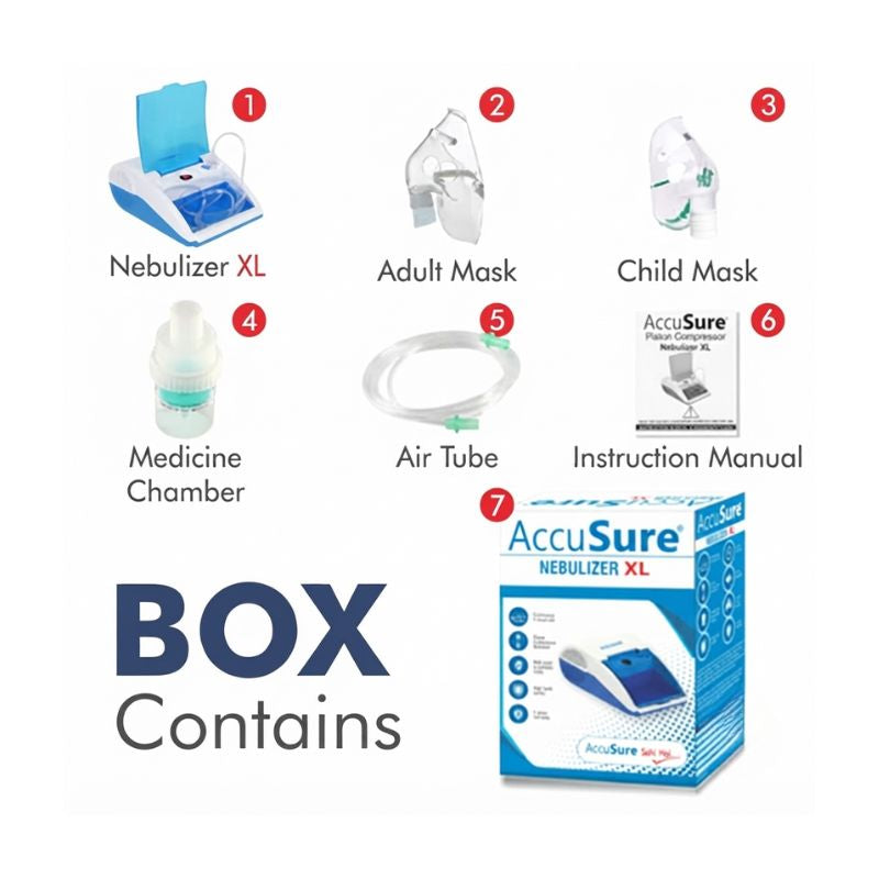 AccuSure nebulizer XL compressor box contains – main unit, adult mask, child mask, medicine chamber, air tube, and AccuSure plasma compressor nebulizer XL for complete home respiratory therapy