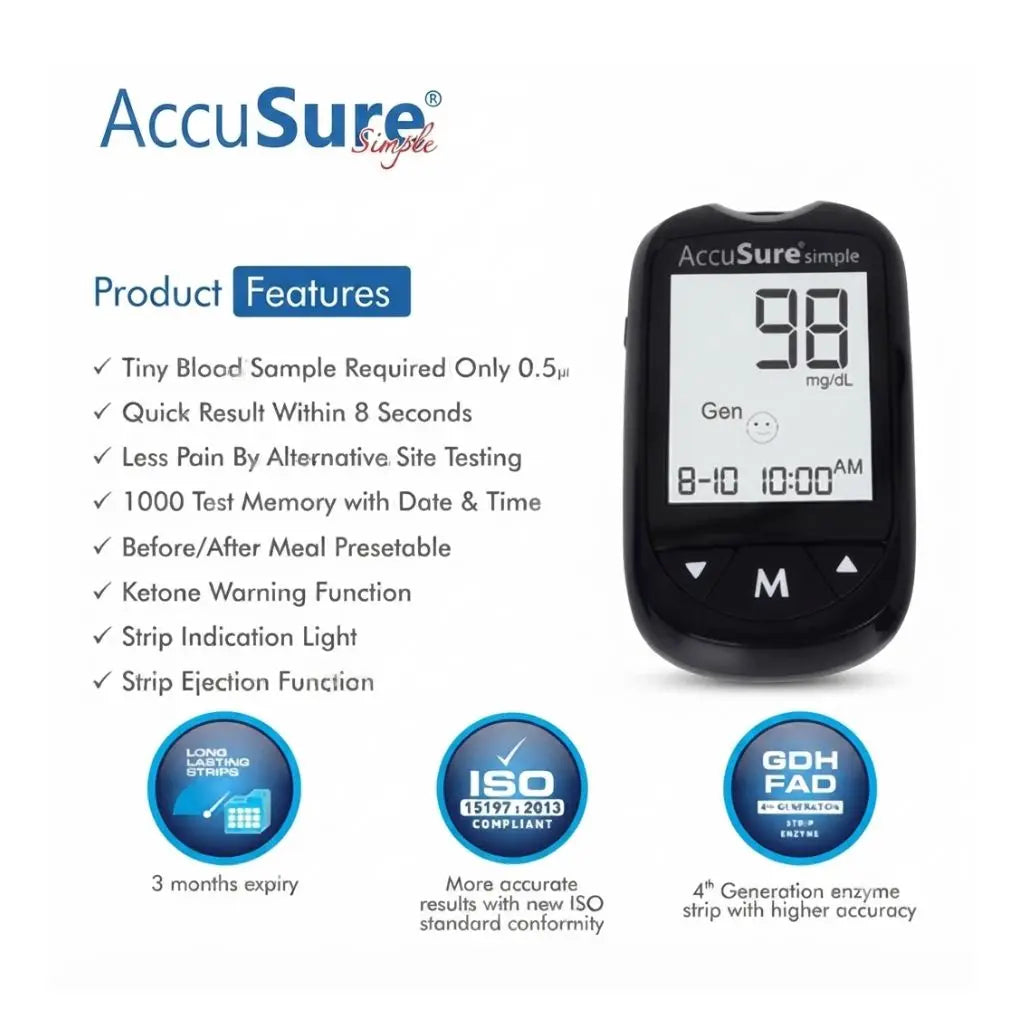AccuSure simple glucometer key features – tiny 0.5 µL blood sample, fast 8-second results, 1000-test memory with date and time, ketone warning, strip ejection, and ISO 15197:2013 compliance for accurate readings.