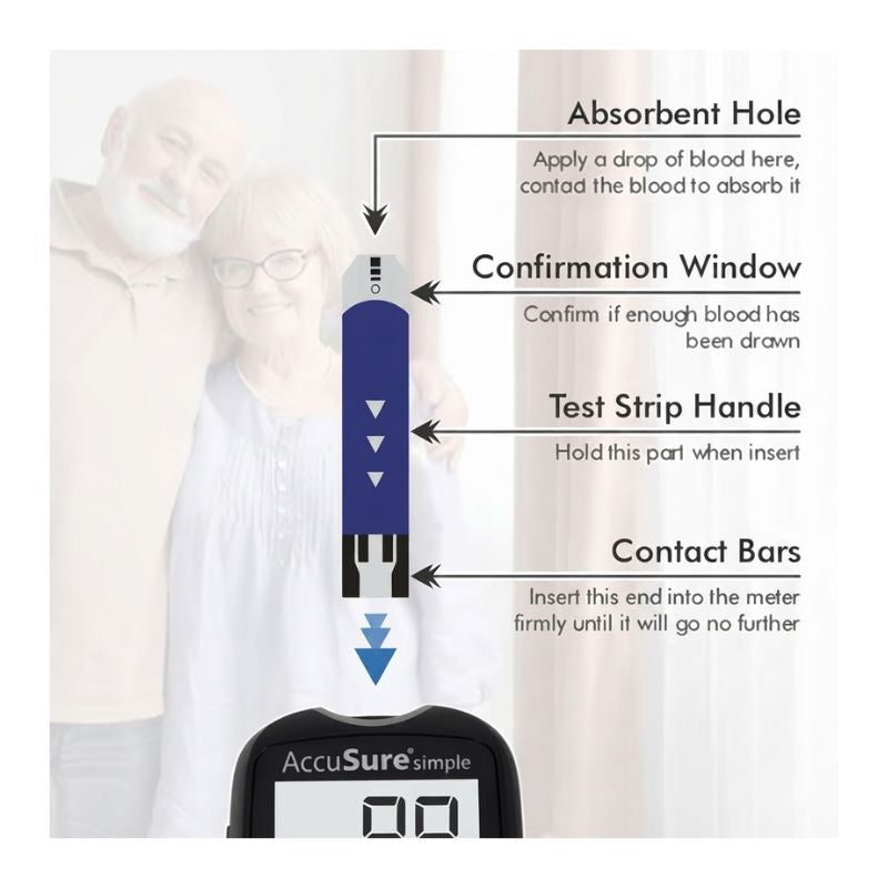 AccuSure Simple strips parts diagram – absorbent hole for blood application, confirmation window to verify enough blood drawn, test strip handle for insertion, and contact bars for firm meter connection.