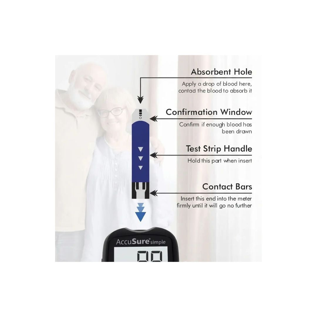 Detailed diagram illustrating the anatomy of an AccuSure Simple blood glucose test strip, including the absorbent hole, confirmation window, and contact bars.