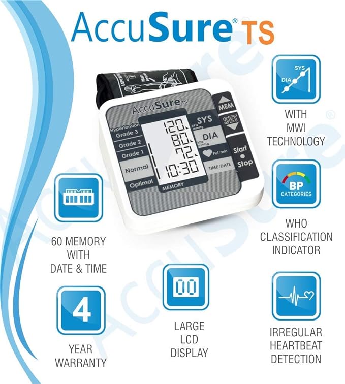 Key specifications of the AccuSure TS blood pressure monitor including irregular heartbeat detection, large LCD display, and WHO BP classification categories.