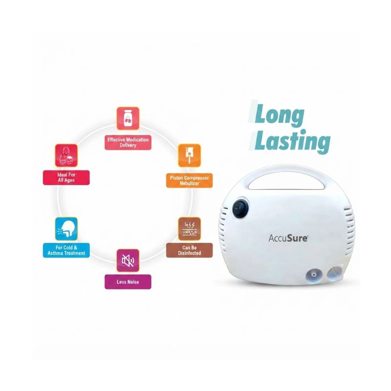 Infographic highlighting features of the AccuSure UL Nebulizer Portable Machine like low noise and disinfection.