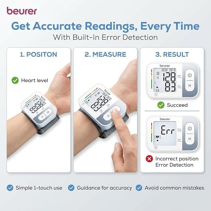 Step-by-step measurement guide for the Beurer BC 28 wrist BP monitor showcasing heart-level positioning and built-in error detection.