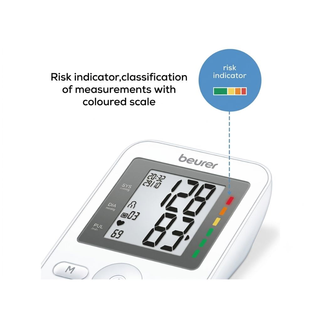 Beurer BM 36 display showing the risk indicator colour-coded scale for classifying blood pressure measurements.