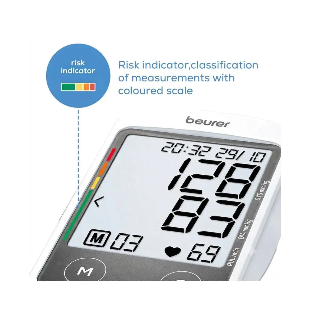 Beurer BM 46 blood pressure monitor display highlighting the color-coded risk indicator scale for classifying hypertension measurement results from normal to severe.
