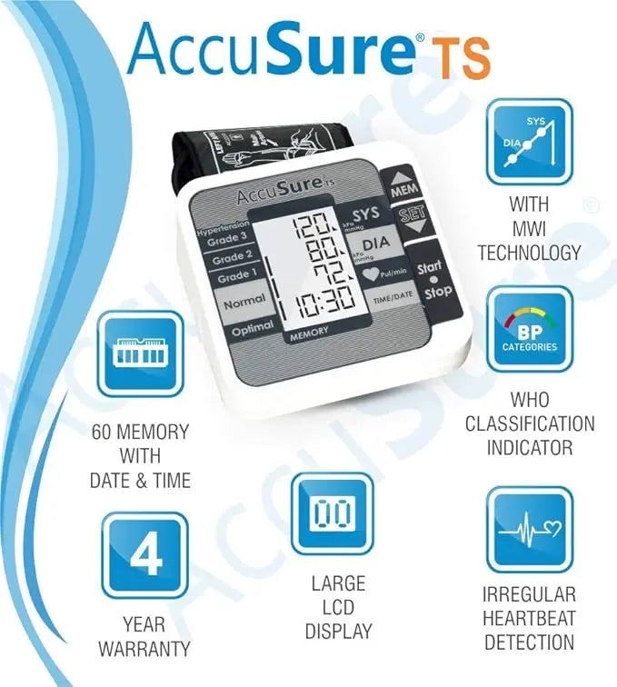 Feature overview showcasing MWI technology, WHO classification indicator, 60 memory slots, and large LCD display for the AccuSure TS Digital BP Machine.