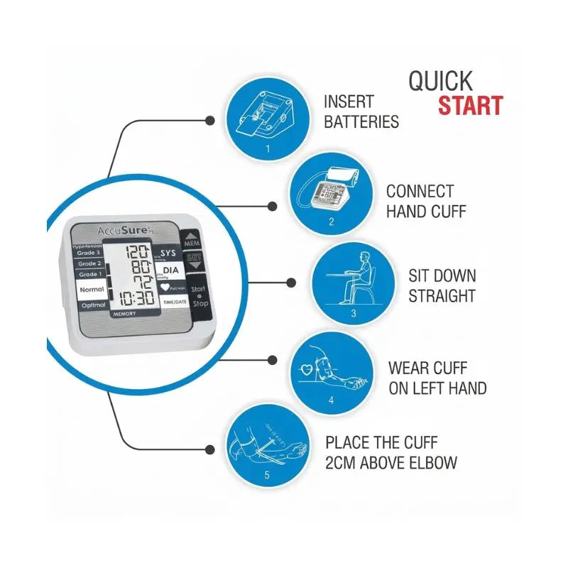 Step-by-step quick start guide detailing battery insertion, cuff connection, and proper positioning for the AccuSure TS Digital BP Machine.
