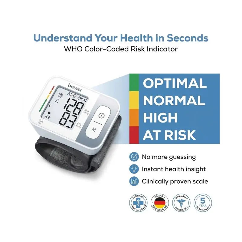 Feature graphic explaining the WHO color-coded risk indicator ranging from optimal to at-risk levels for the Beurer BC 28 Digital BP Machine.