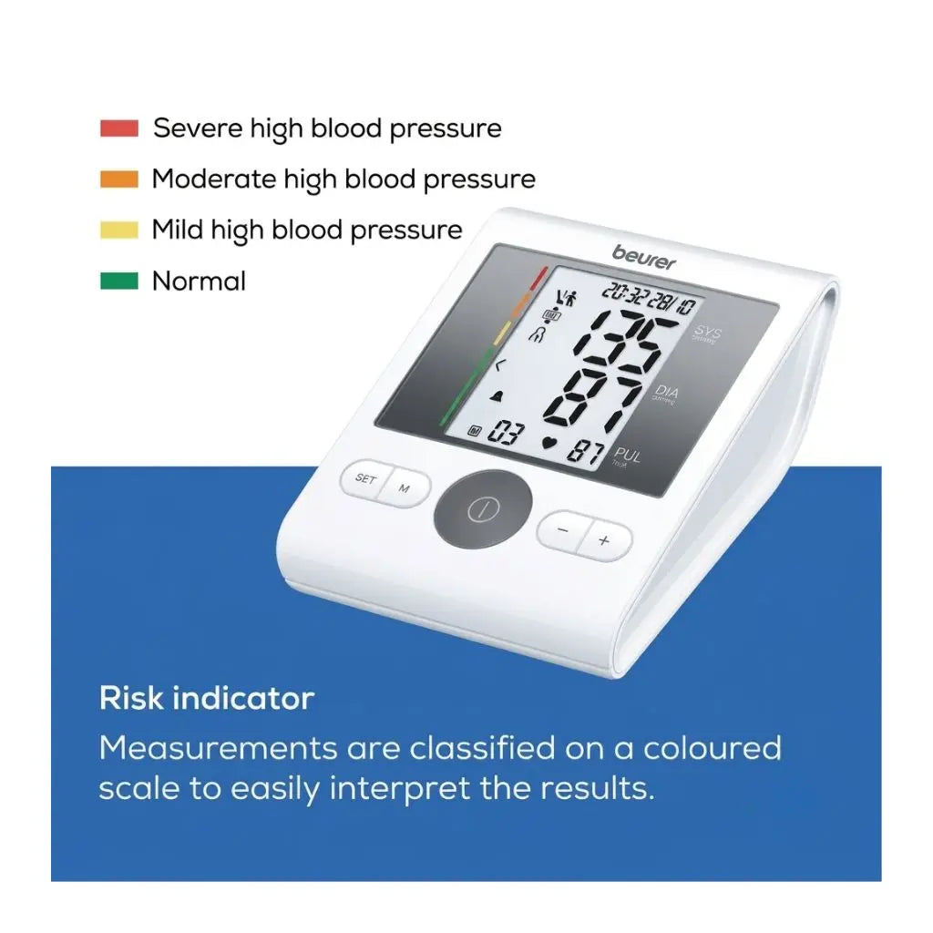 Colored risk indicator scale detailing blood pressure classifications from normal to severe high on the digital bp monitor Beurer BM28 with Adapter.