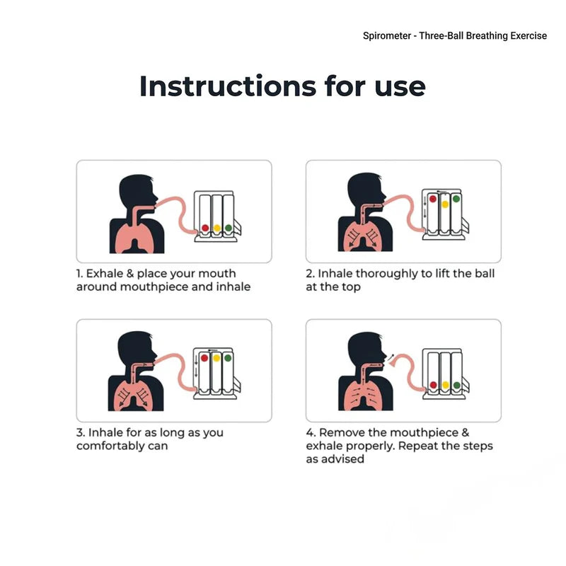 Step-by-step instructions for proper breathing exercises using the 3 ball spirometer.