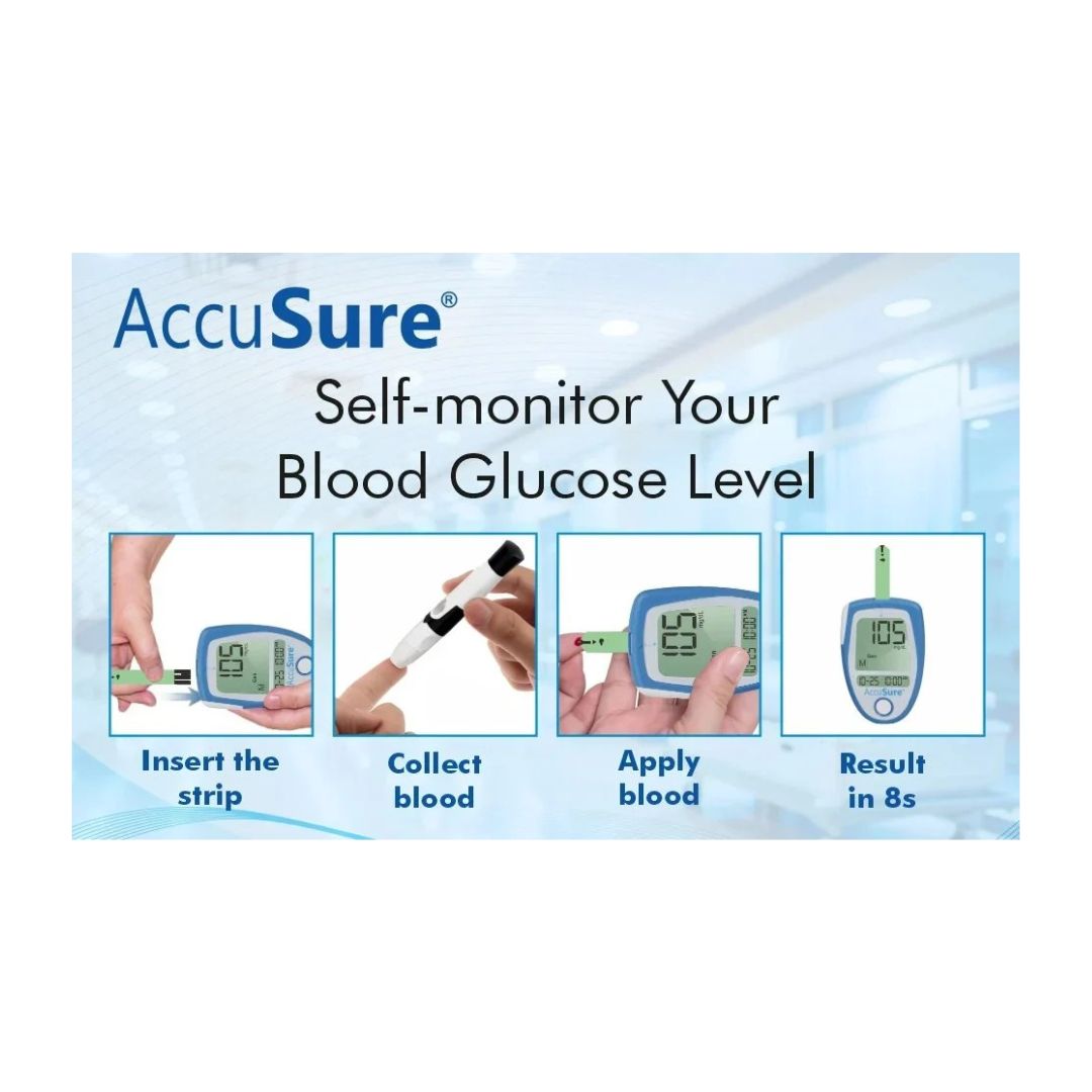 Four-step visual guide demonstrating how to self-monitor blood glucose levels using the AccuSure glucometer and test strips.