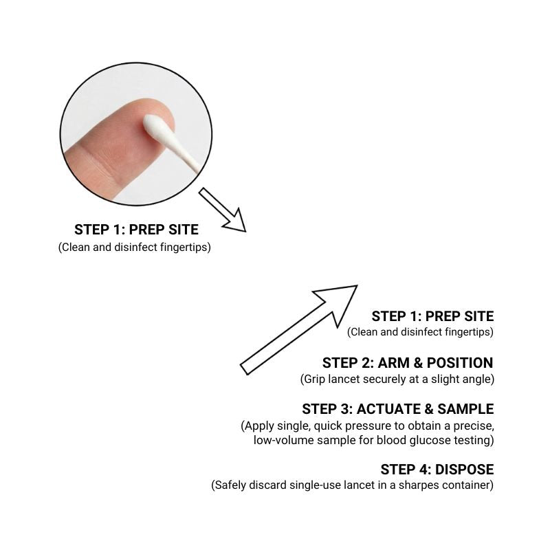 Step-by-step instructional guide on the safe and proper procedure for using a medical blood lancet.