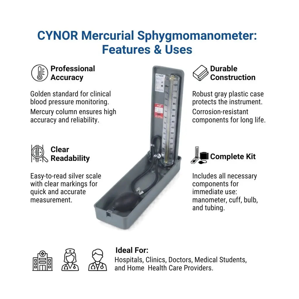 Feature infographic detailing the Mercurial Blood Pressure Monitor professional accuracy, durable construction, and complete kit components.