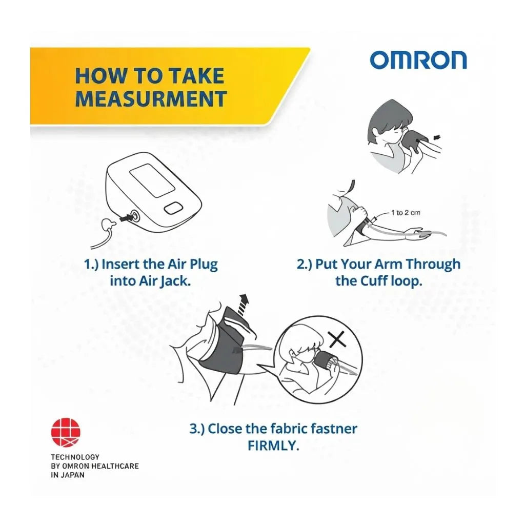 Illustrated step-by-step instructions showing how to properly insert the air plug, wrap the cuff, and take a measurement using the omron hem 7143t1a.