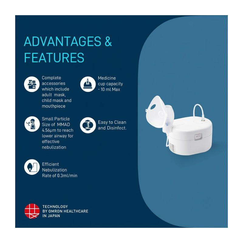 Omron nebulizer NE-C106 advantages and features – complete accessories with adult mask, child mask, and mouthpiece, 10ml max medicine cup capacity, 4.56µm particle size for lower airway reach, easy to clean, and 0.3ml/min efficient nebulization rate by Japanese technology.
