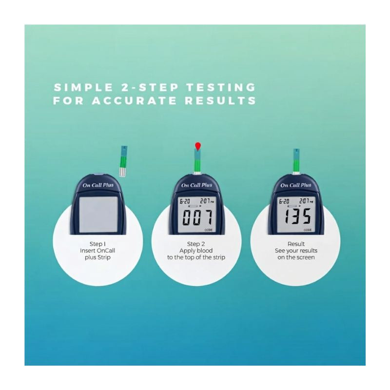 Simple 2-step testing guide for On Call Plus glucometer strips – insert the test strip, apply blood to the top of the strip