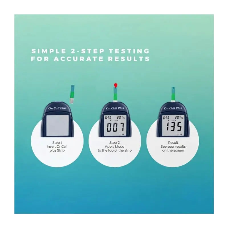 Simple 2-step testing guide for on call plus glucometer strips showing strip insertion, blood application, and result reading.