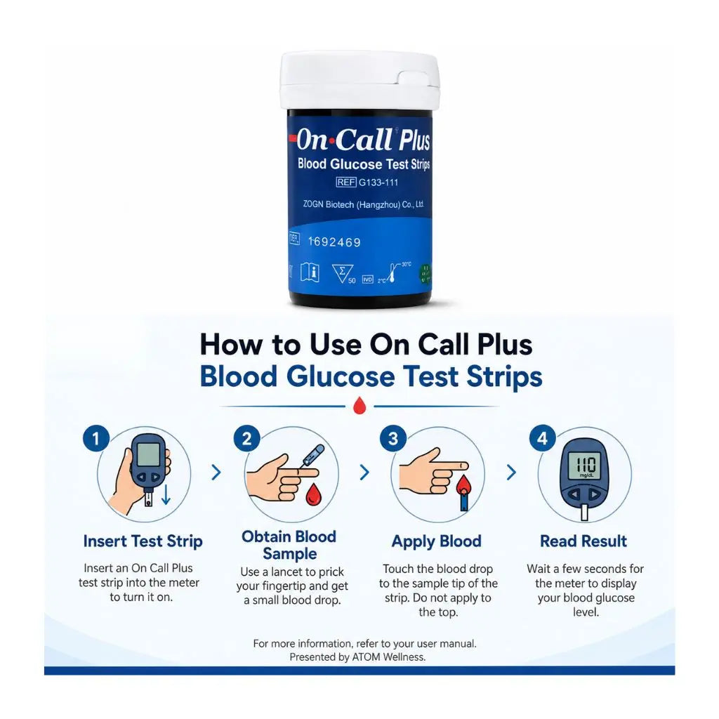 How to use On Call Plus strips – 4-step guide: insert test strip, obtain blood sample with lancet, apply blood to sample tip, and read result on meter – presented by ATOM Wellness for easy home blood glucose testing.