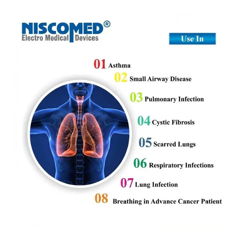 Piston compressor nebulizer clinical application chart illustrating respiratory conditions like asthma, pulmonary infection, and cystic fibrosis.