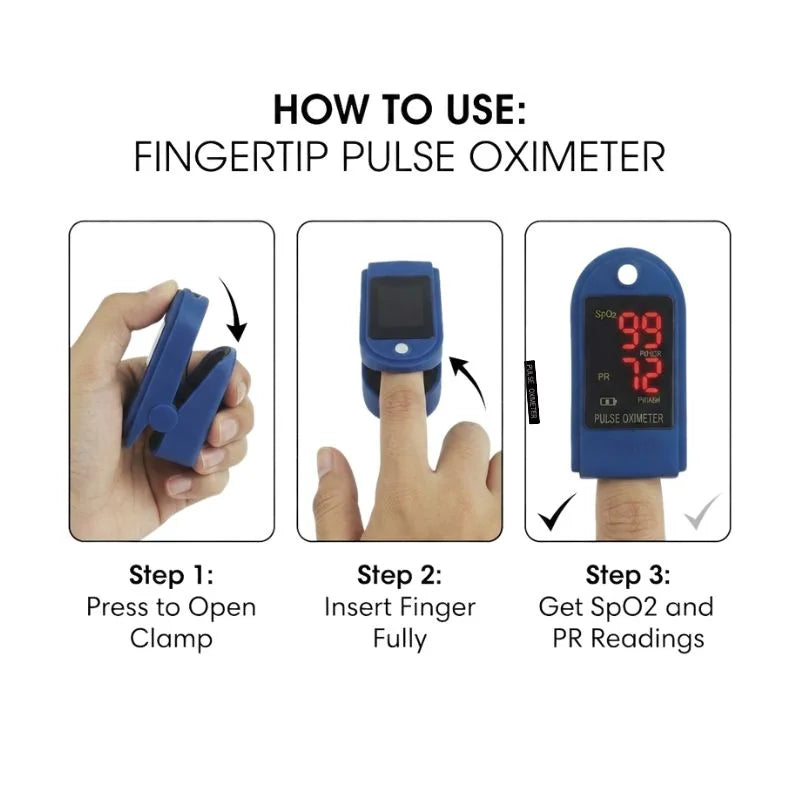 How to use fingertip pulse oximeter – step-by-step guide showing press to open clamp, insert finger fully, and get SpO2 and PR readings for accurate oxygen level and heart rate monitoring.